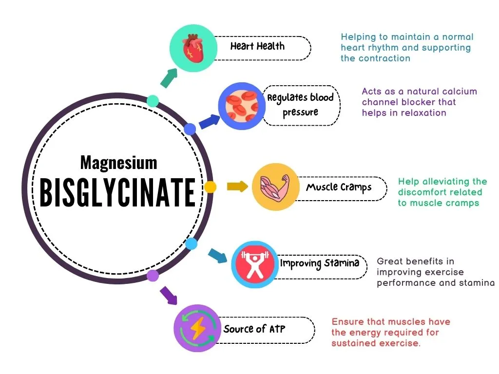 Exploring Magnesium Bisglycinate for Optimal Health