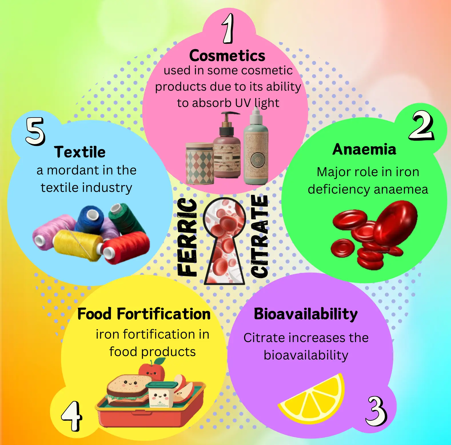 Benefits of Ferric Citrate