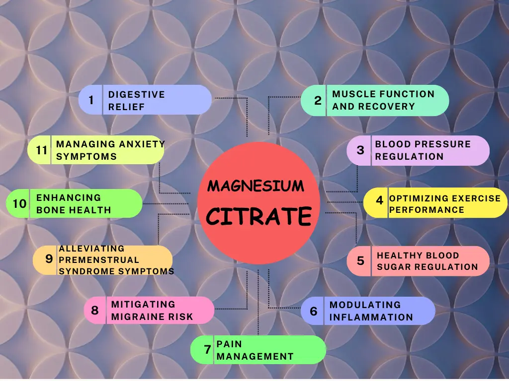 Magnesium citrate benefits