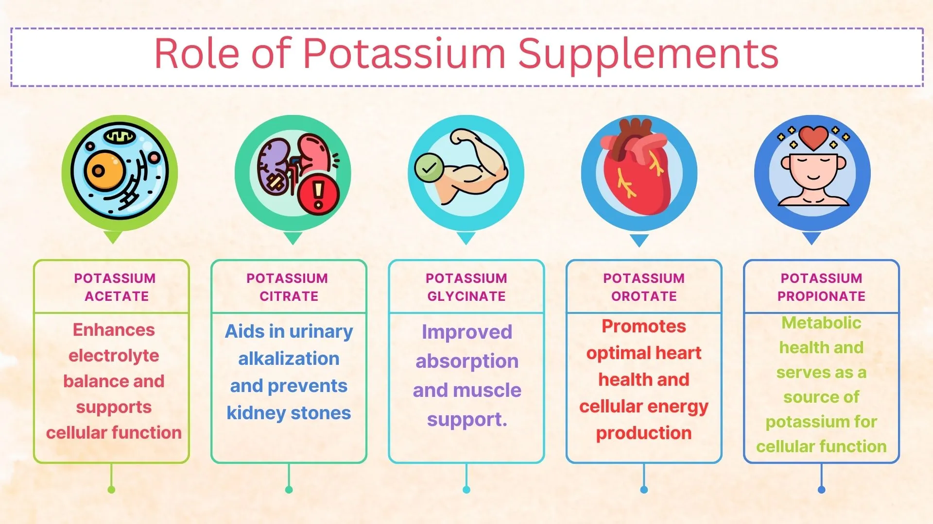 low potassium levels