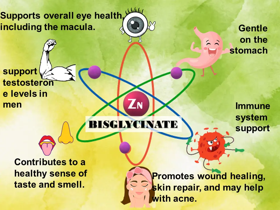 Zinc Chelate Bisglycinate