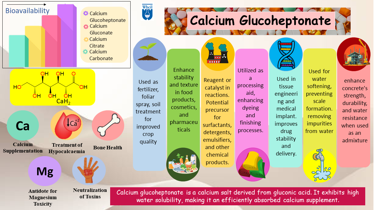 Calcium Glucoheptonate benefits and uses