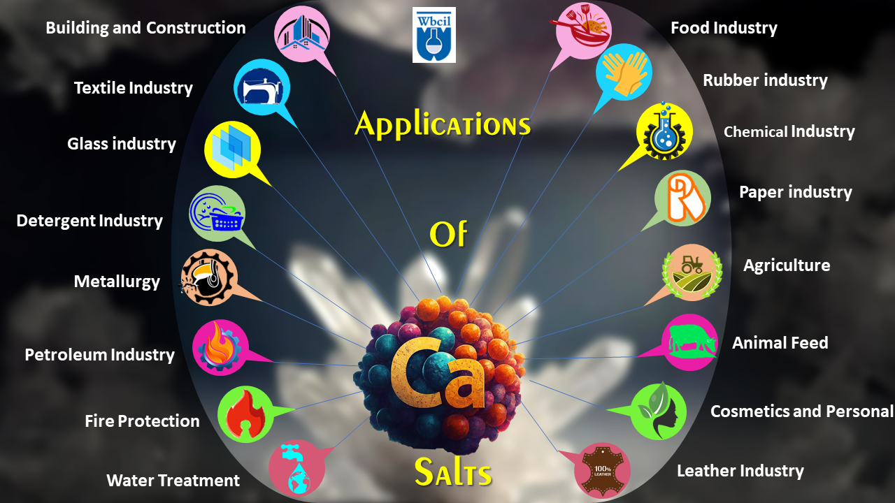 Calcium Salts and its bioavailability