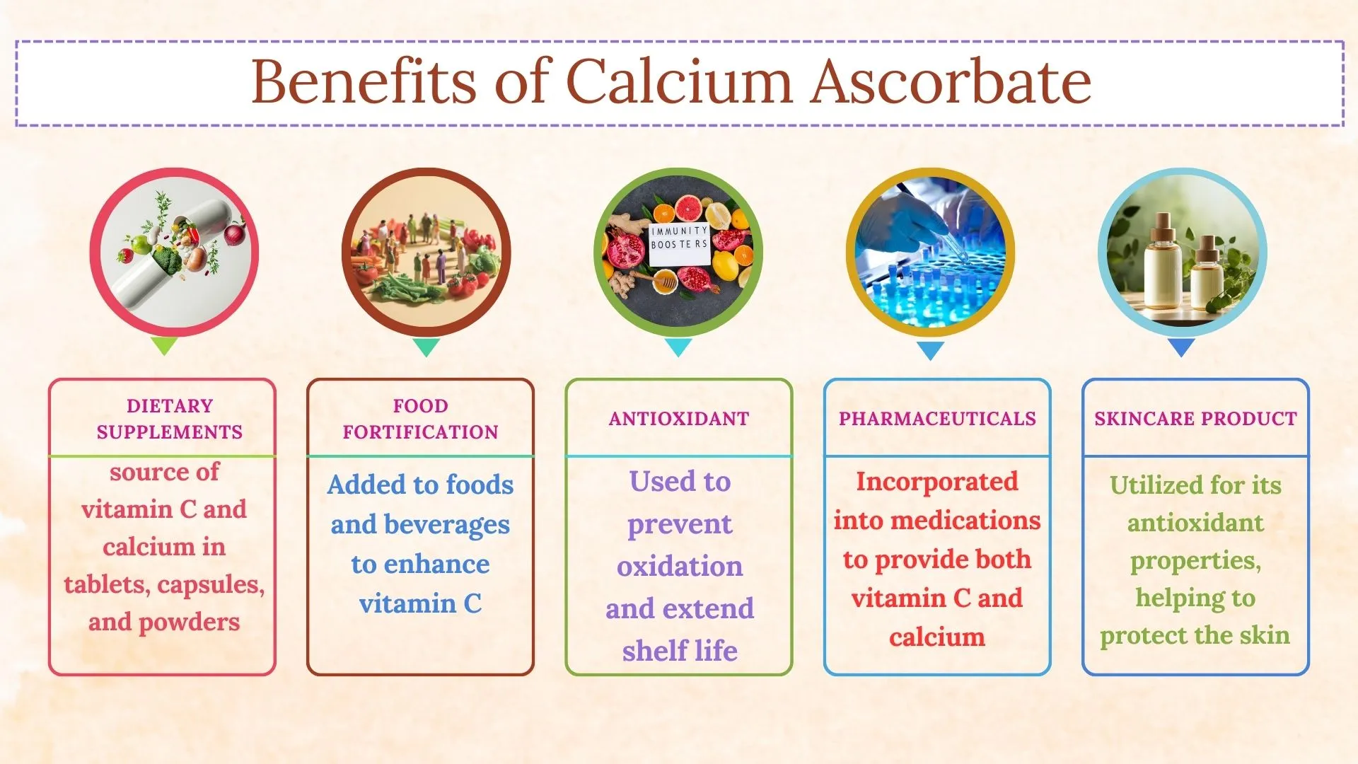 Calcium ascorbate uses