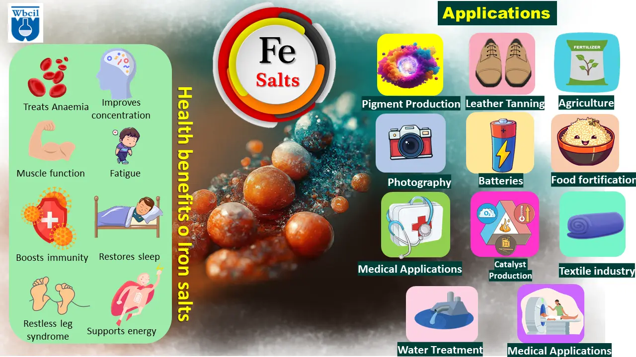 Iron salts and its applications