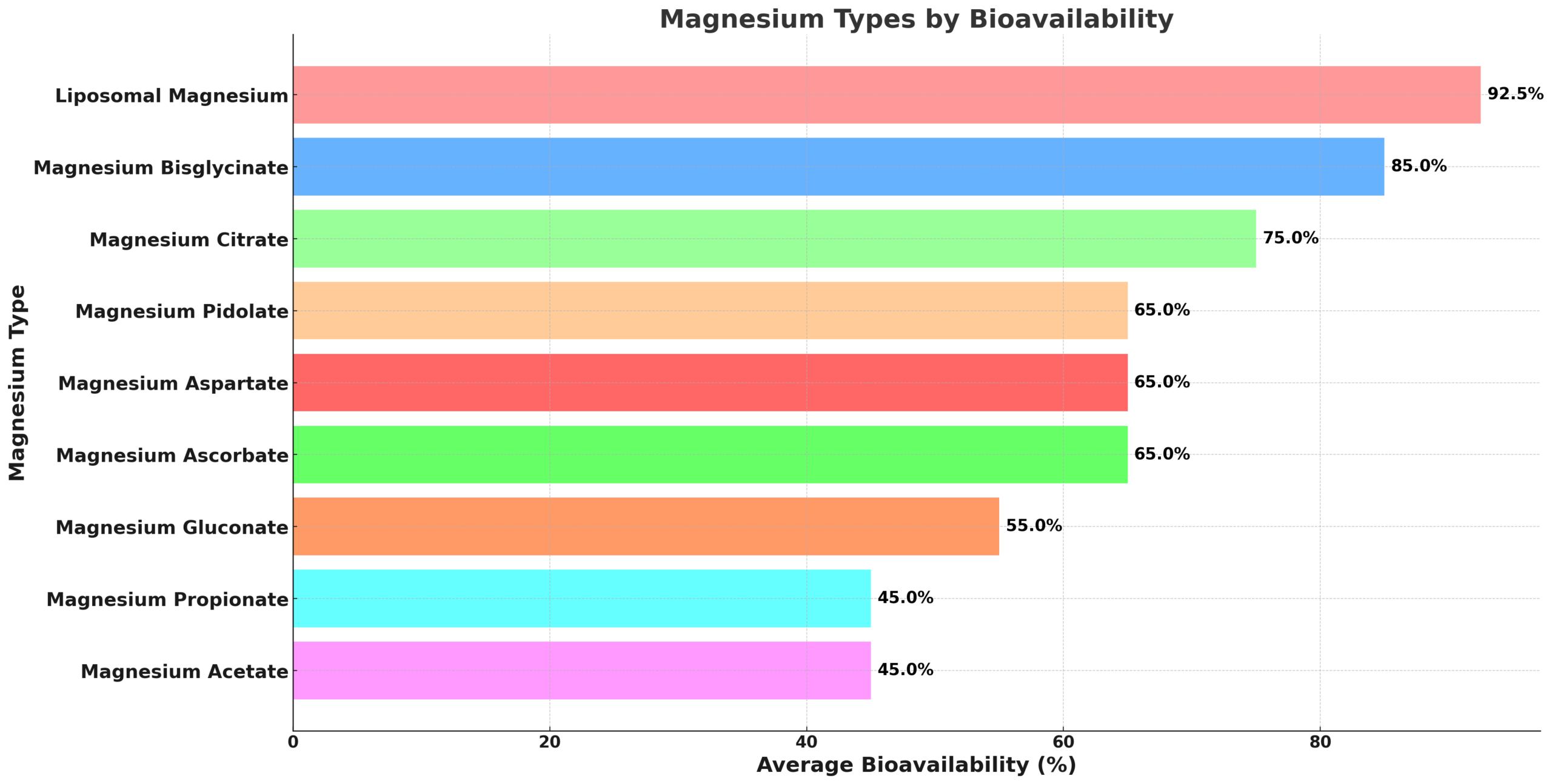 Magnesium deficiency