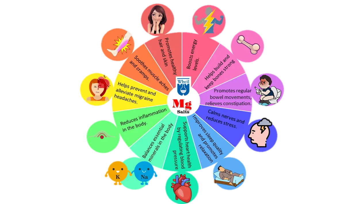 Various Magnesium salts