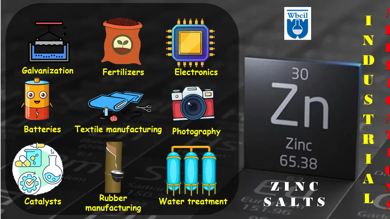 Zinc salts and its applications