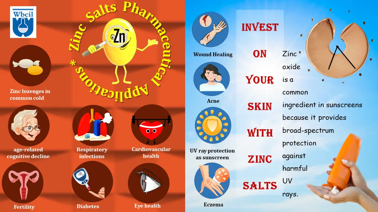 Zinc salts sources uses benefits