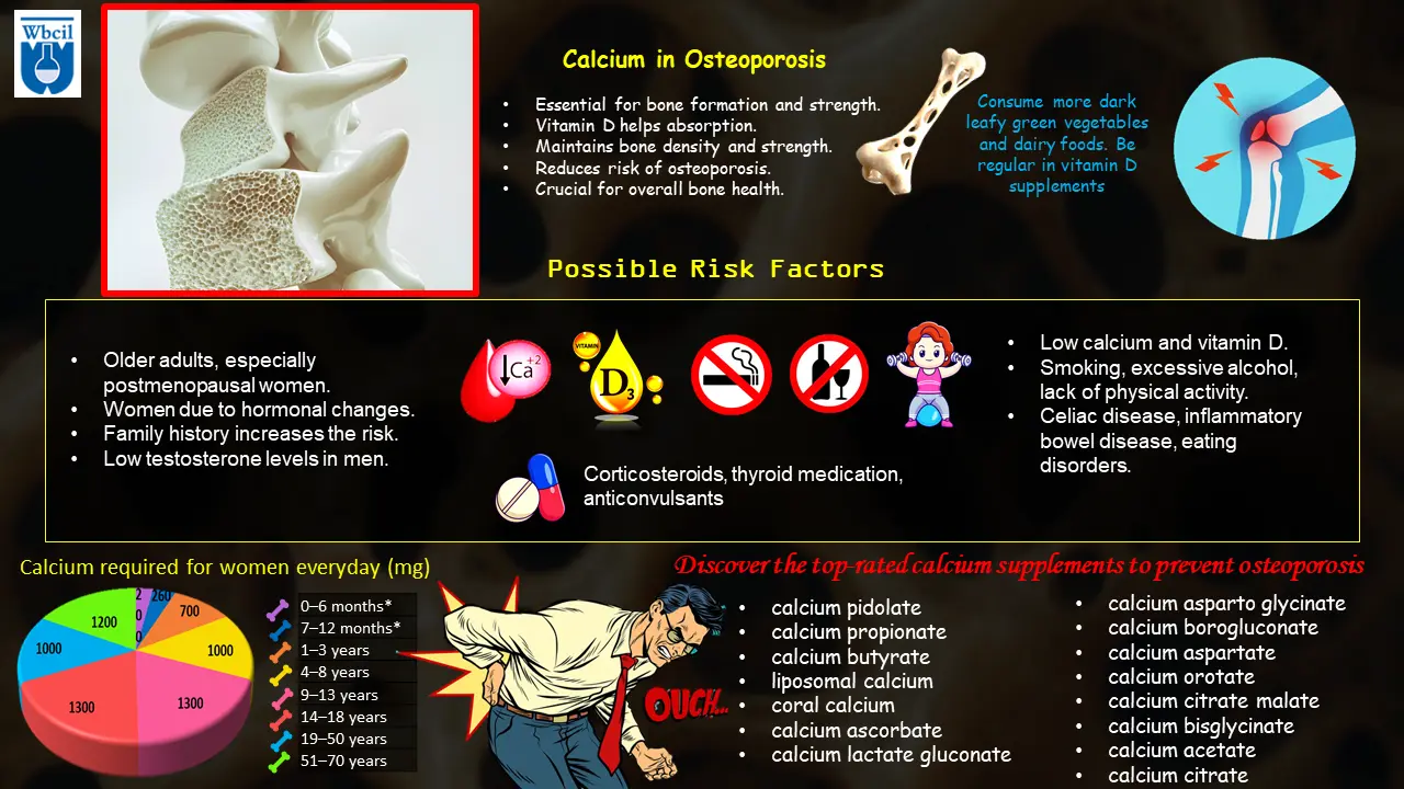 calcium salts benefits