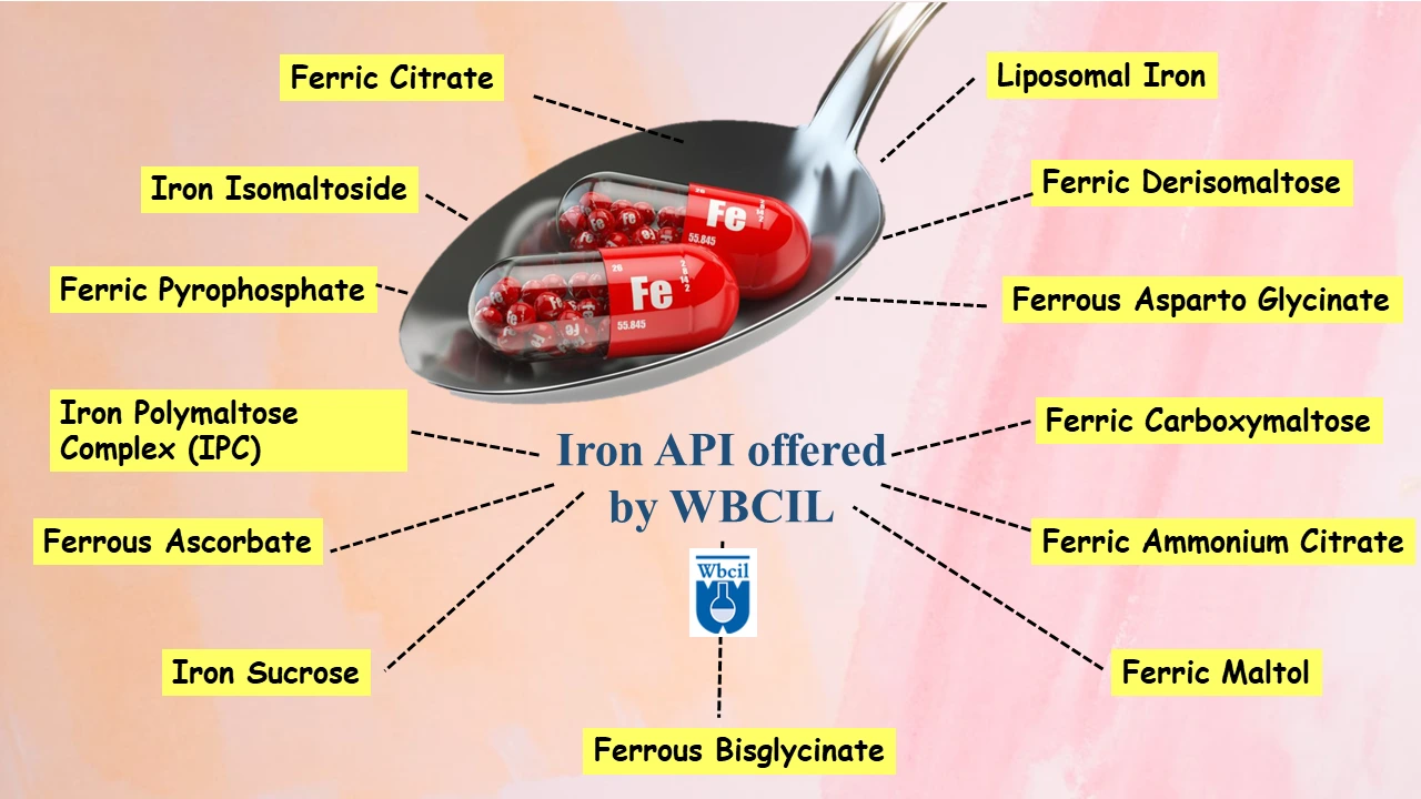 R&D in WBCIL iron API