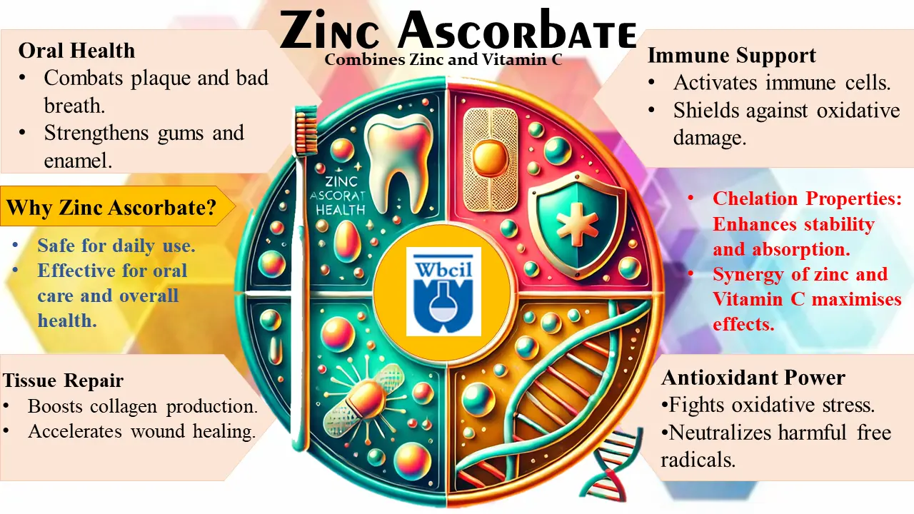 Zinc Ascorbate and its uses