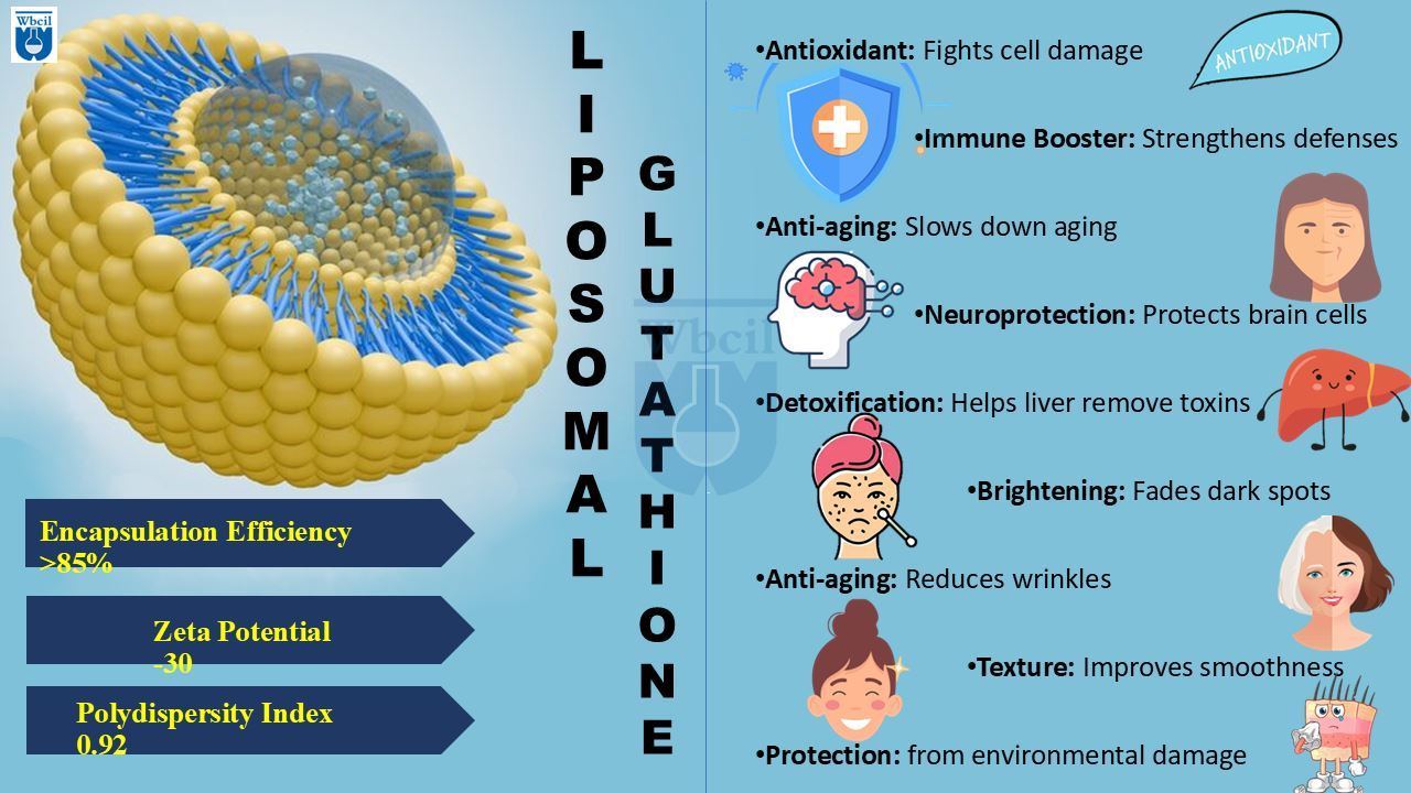 benifits of Glutathione