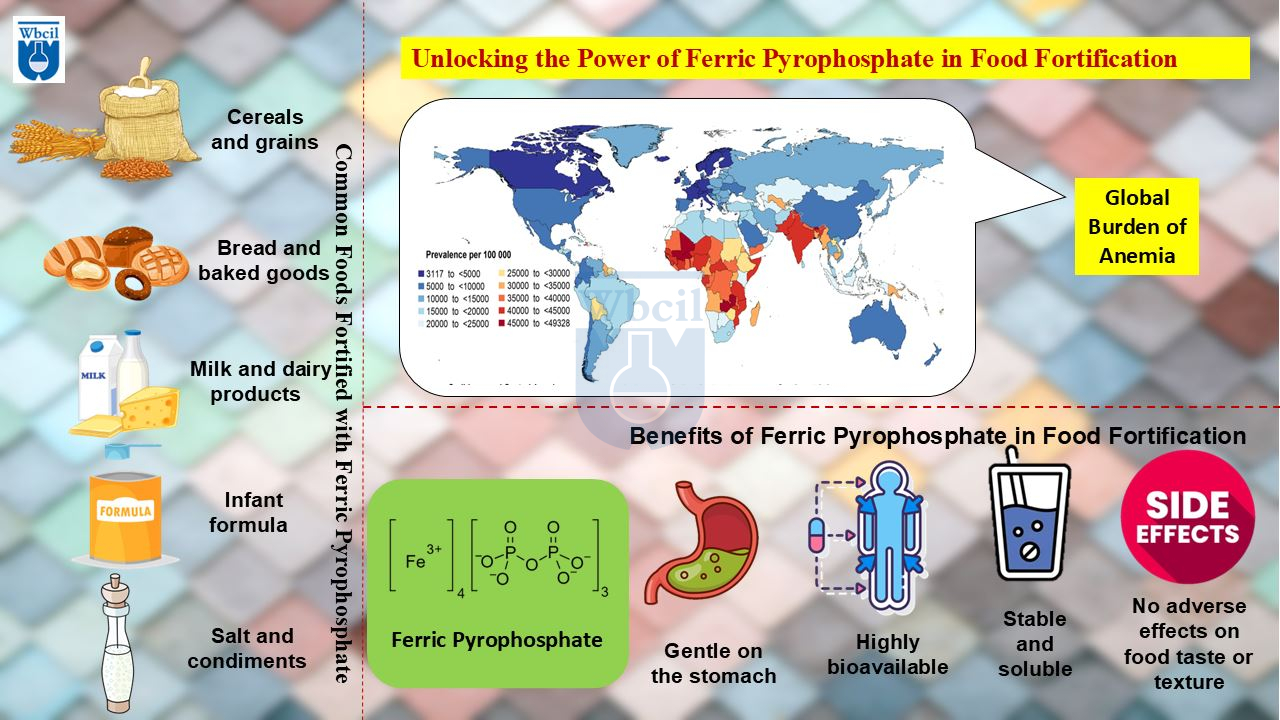 Benefits of Ferric pyrophosphate