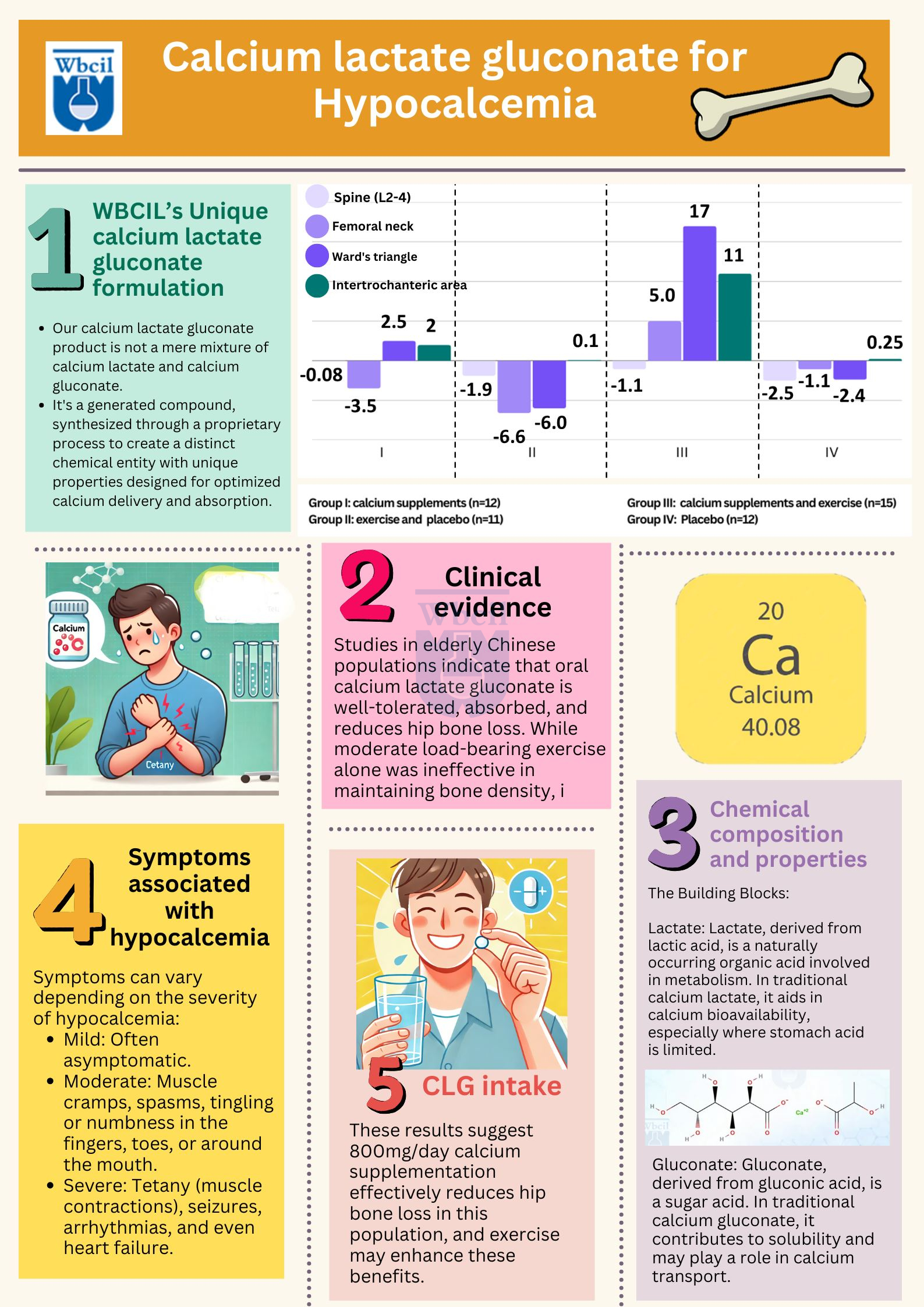 calcium gluconate for hypocalcemia management