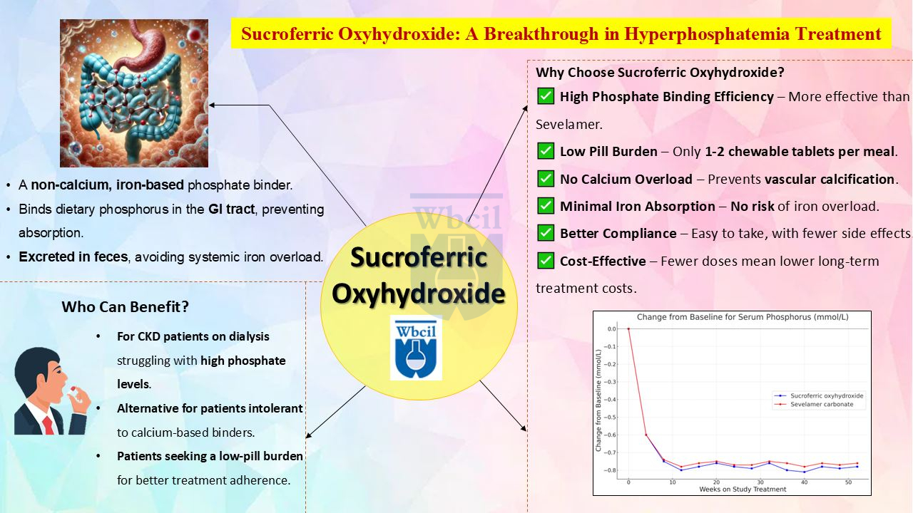 Sucroferric Oxyhydroxide A Breakthrough in Hyperphosphatemia Treatment